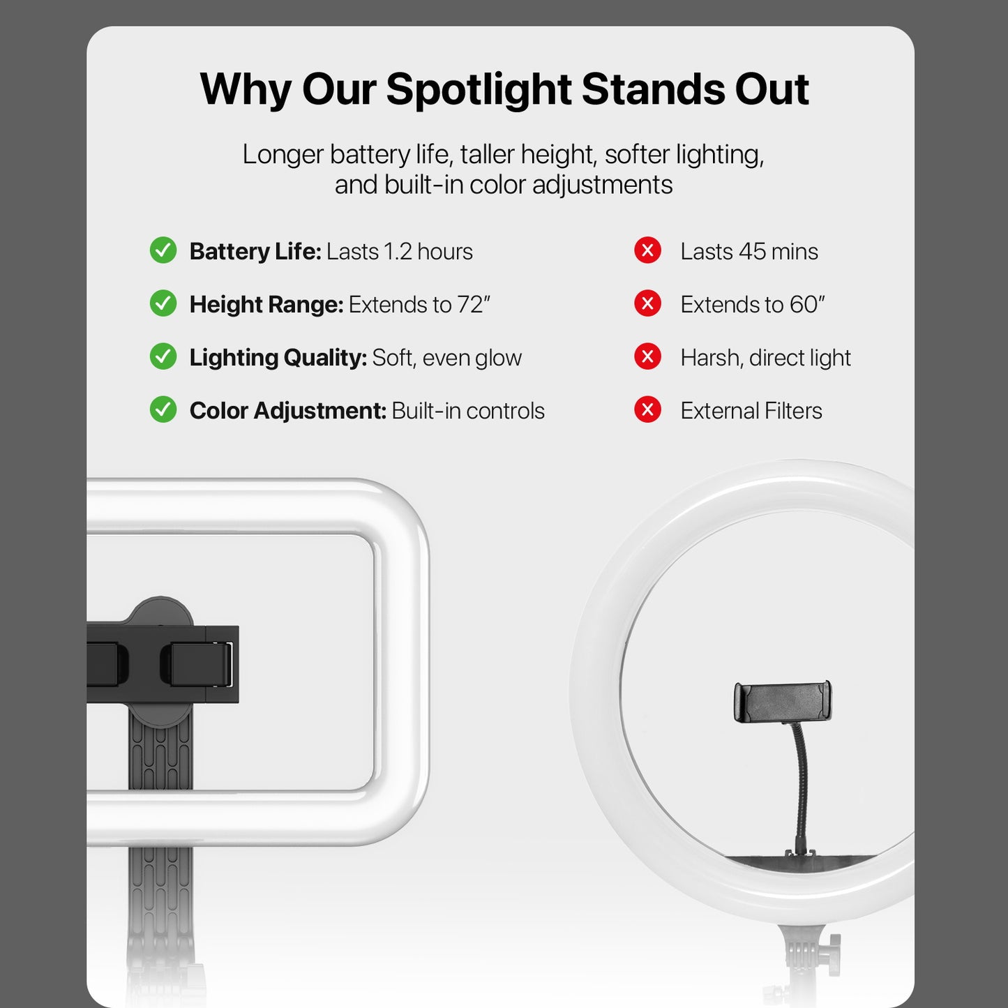 Selfie Stick LED Selfie Light with Stand, 8" LED Selfie Rectangular Light for Makeup / Live Stream, Dimmable LED Light with Tripod, Phone Holder & Wireless Remote Shutter